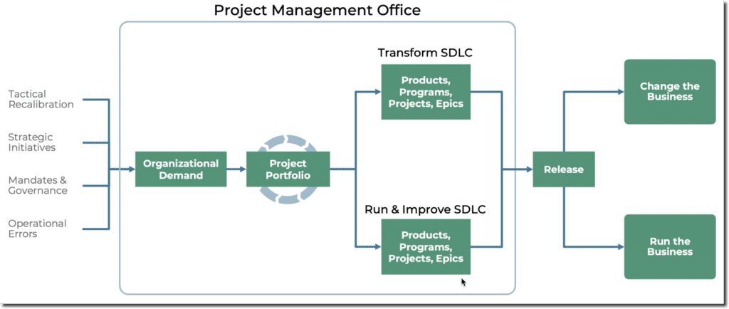 pde diagram