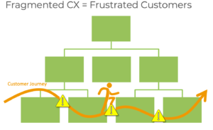 Strategy Execution vs. Strategy Implementation: What Are the Differences?